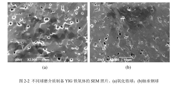 不同球磨介質(zhì)制備YIG 鐵氧體的SEM 照片。(a)氧化鋯球；(b)軸承鋼球 